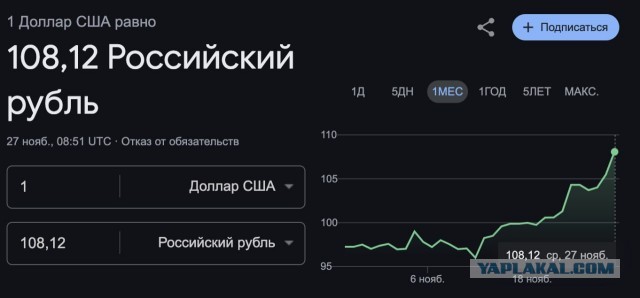 Россия официально закрыла воздушное пространство над полигоном Капустин Яр