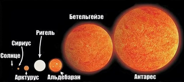 Сколько весит Солнце?