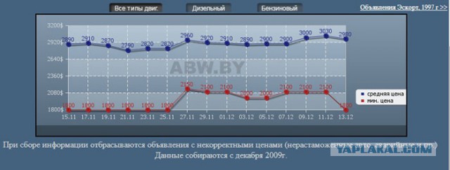 Кому выгоднее продать авто - хаусам или перекупам?