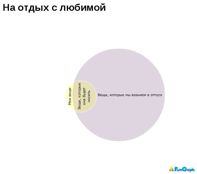 Жизнь в графиках