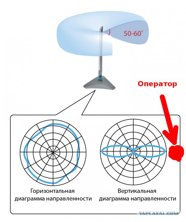 Что будет,если к микроволновке подключить антенну?
