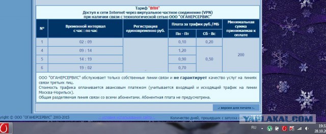 В России самый дешёвый интернет в мире