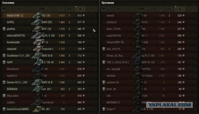 Wargaming 29