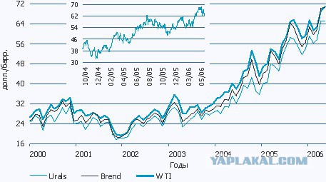 Феномен Путина