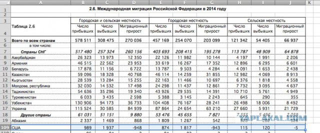 Рекордное число россиян пожелали эмигрировать в США