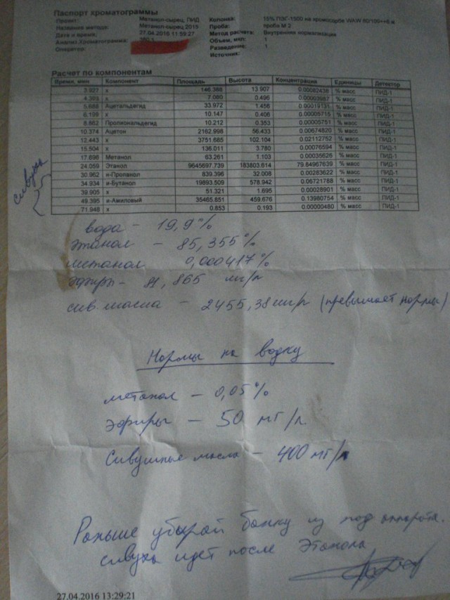 Как делают спирт
