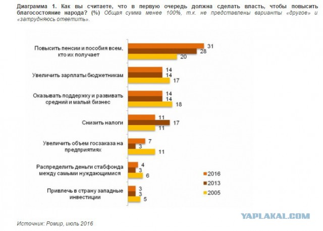 "Помощь" малому и среднему бизнесу... слечь в гроб.