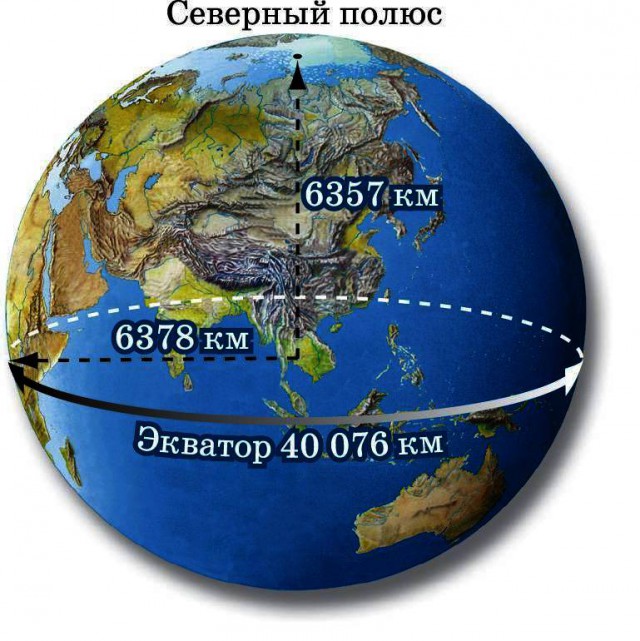 Самые большие космические корабли из фильмов и игр: топ-10