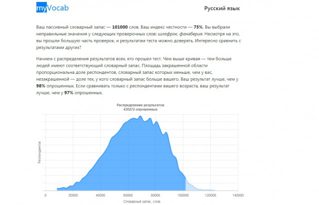Хотите узнать свой словарный запас?