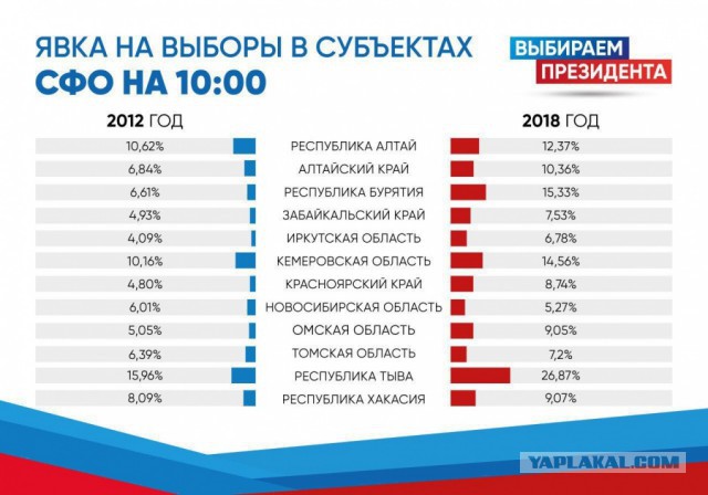 Видеотрансляция выборов 2018