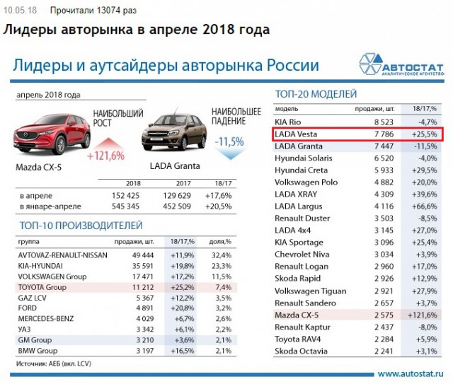 Чеченскую молодежь опечалило снятие с производства Lada Priora