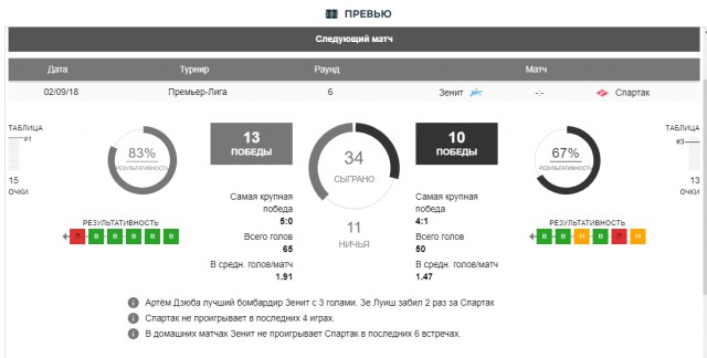РПЛ 2018-2019(часть II)