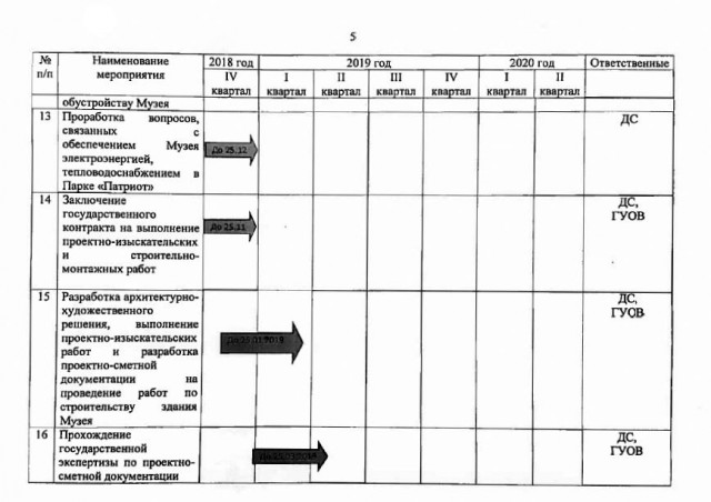 Как Минобороны убивает музей ВВС в Подмосковье