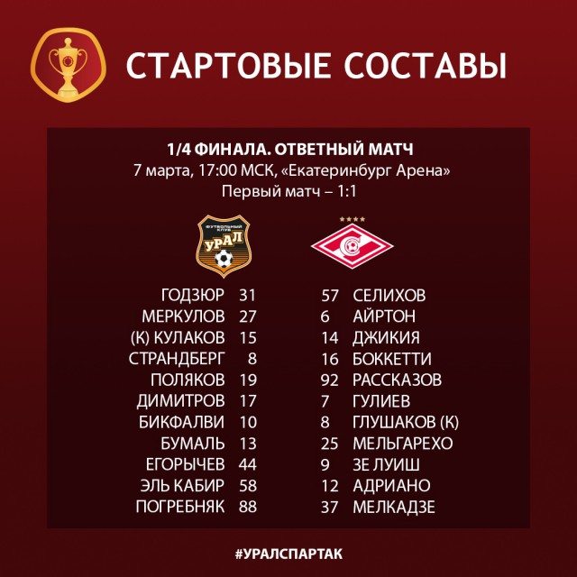 Чемпионат России по футболу 2018-2019 (частьVII)