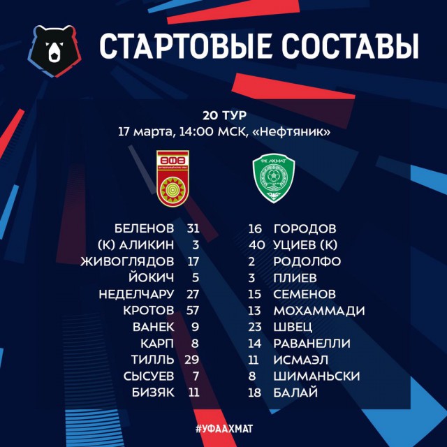 Чемпионат России по футболу 2018-2019(часть Vlll)