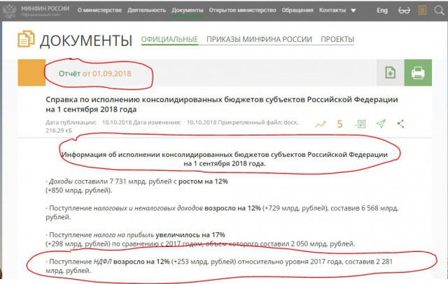 Про фейки и среднюю зарплату