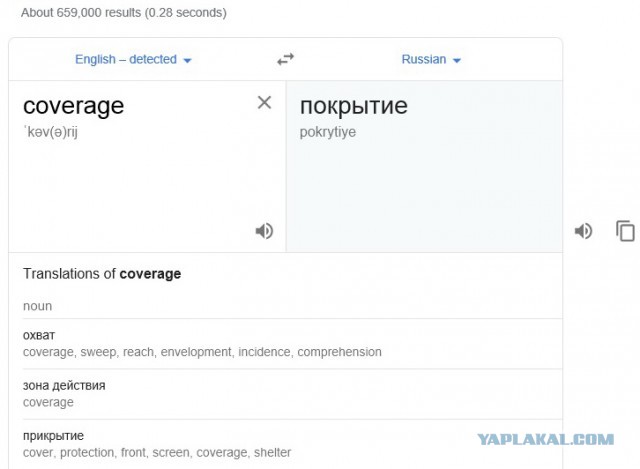 Ковераге