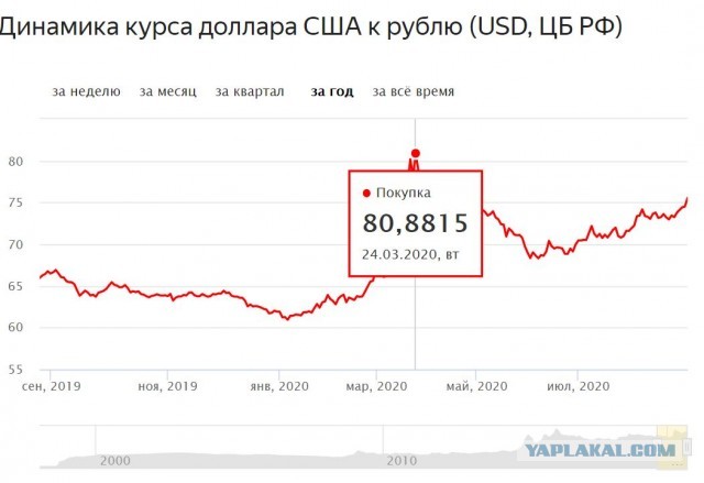 Россия и США - гонки в пустыни Сирии продолжаются