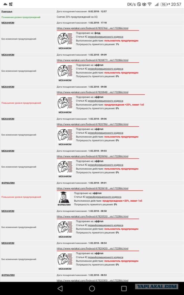 Футбол Спартак