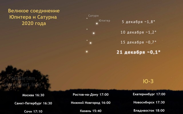 Поздравляю Вас с наступлением Новой Эры, эры Водолея