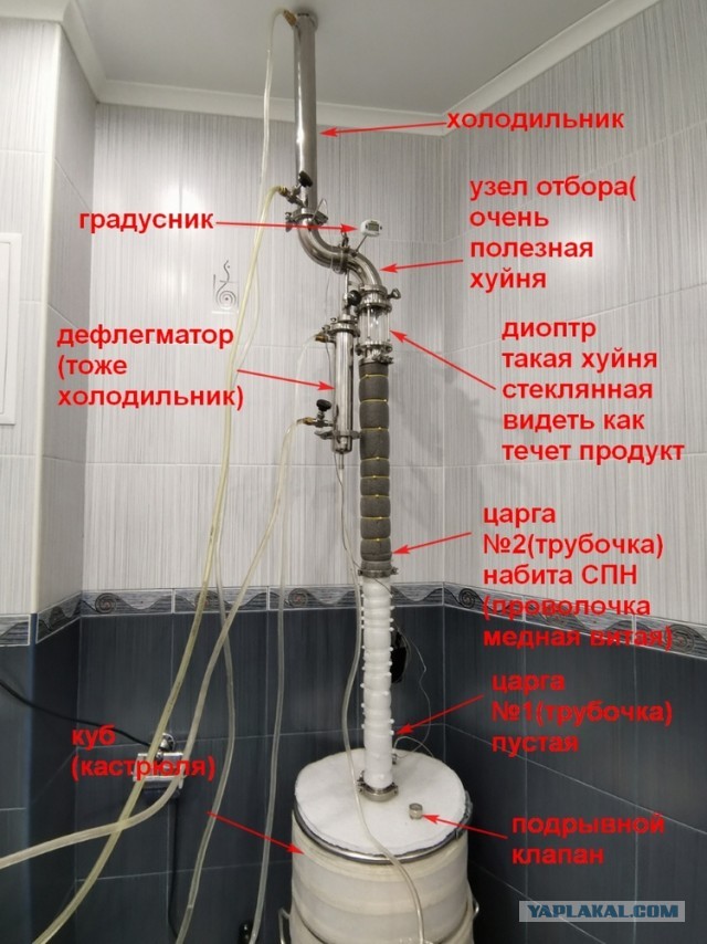 Алкоголь своими руками