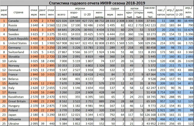 Хоккей России. От первого вбрасывания до золота олимпиады