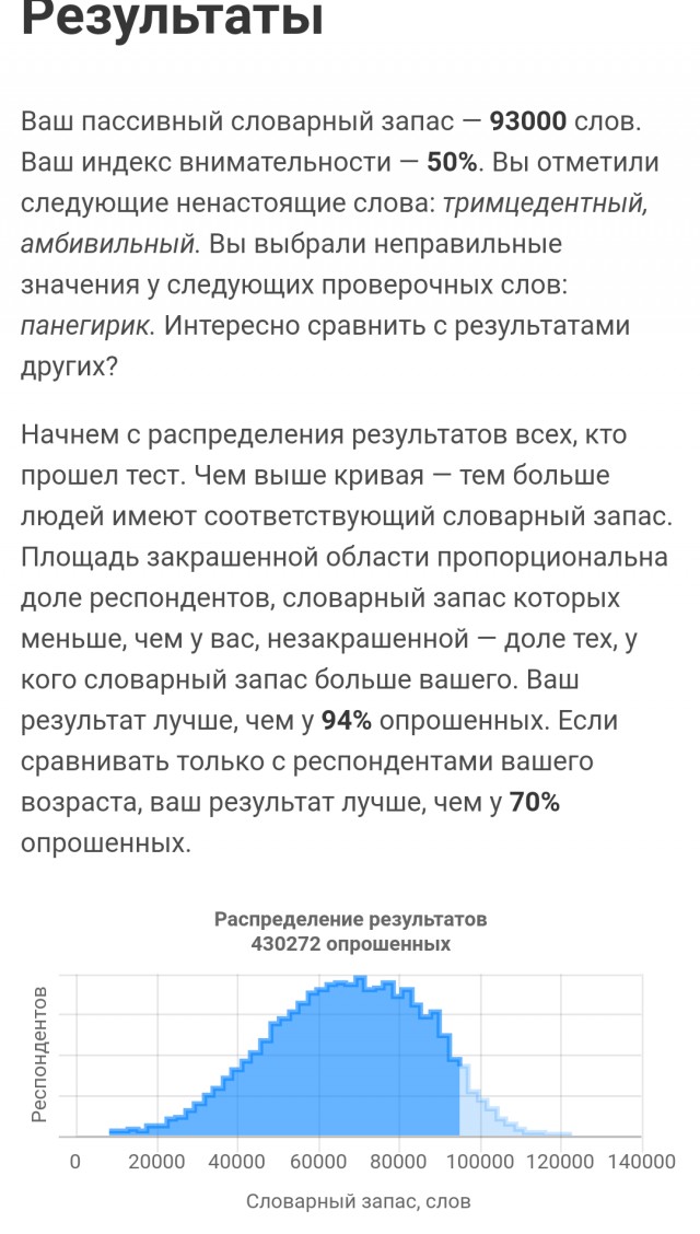 Тест: сколько слов русского языка вы знаете?