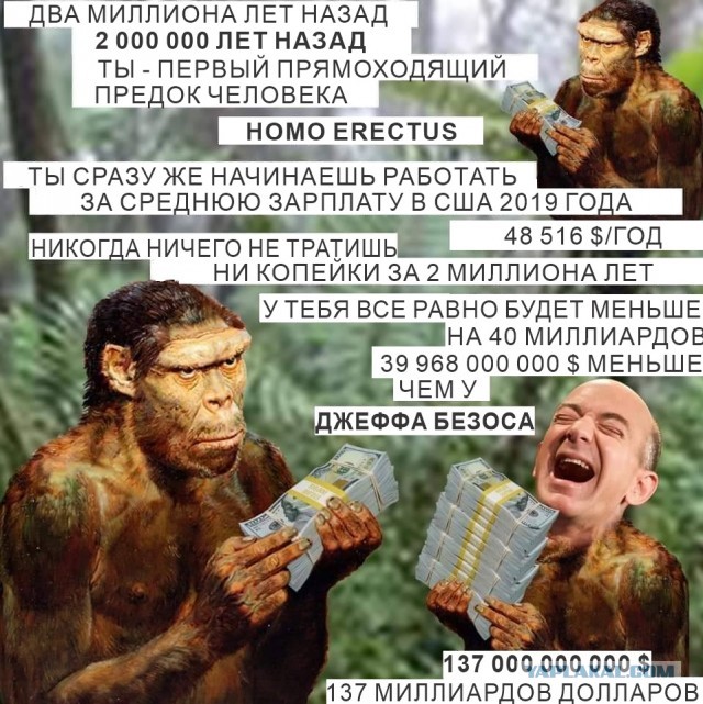 Автопром СССР vs USA