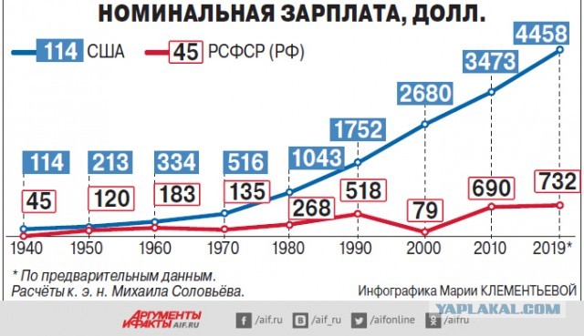 Развивается ли капитализм сам по себе в сторону увеличения всеобщего благосостояния?
