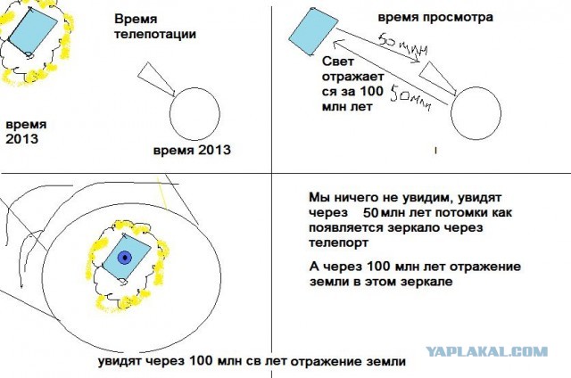Нюансы телепортации