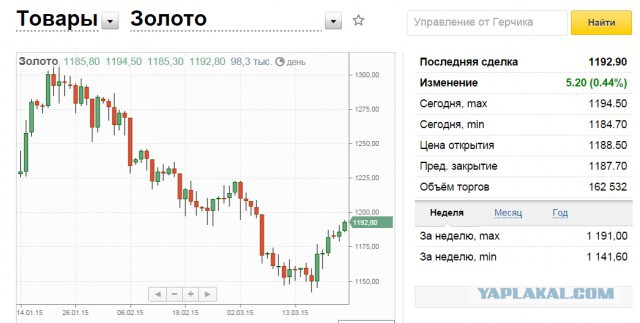 Финансовый мир изменился за неделю