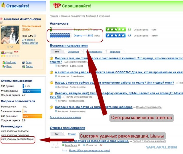 Почему красивые девушки часто несчастны и одиноки?