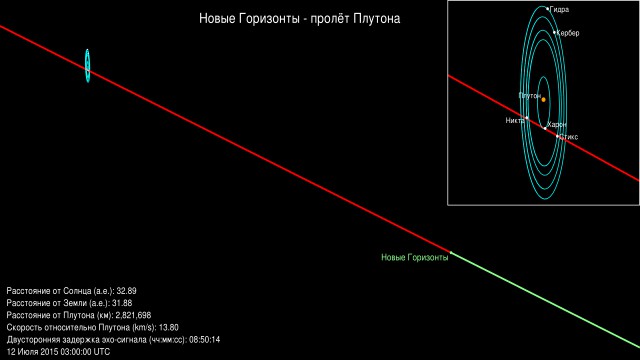 Плутон и Харон 11.07.2015