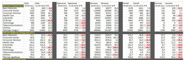 А в нефти ли дело?