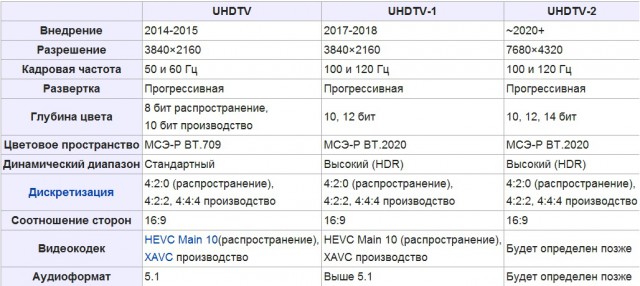 Купил новейший 4k телевизор?