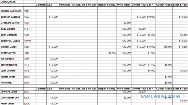 Хакер Guccifer взломал фонд Клинтонов!