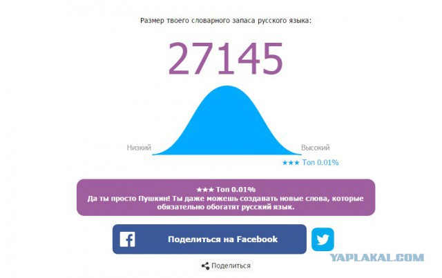 Онлайн Тест Словарного Запаса Русского Языка