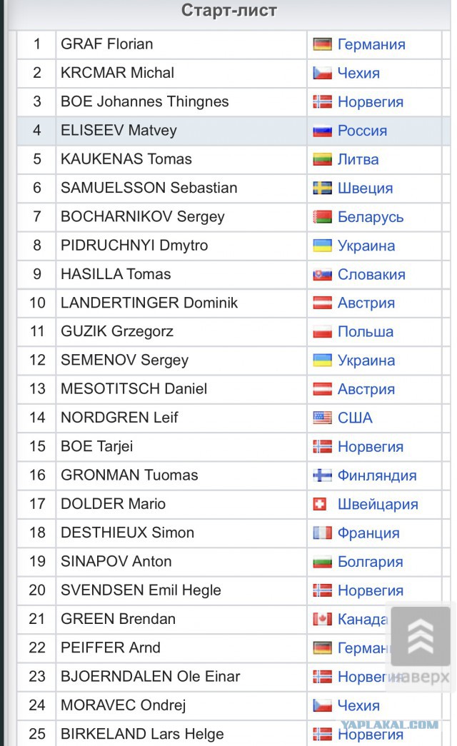 Биатлон. Сезон 2016/2017. Часть 12. Контиолахти( Финляндия) .