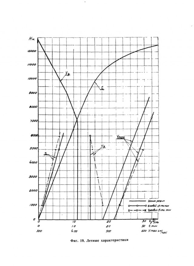 Недостатки P-39 "Airacobra"