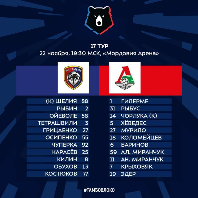 Чемпионат России по фуболу 2019-2020. Часть 4.