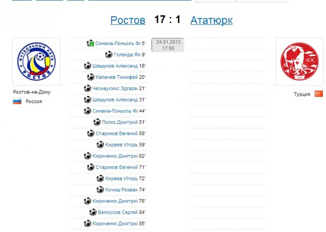 Чемпионат России 2012/2013, Кубок России, 