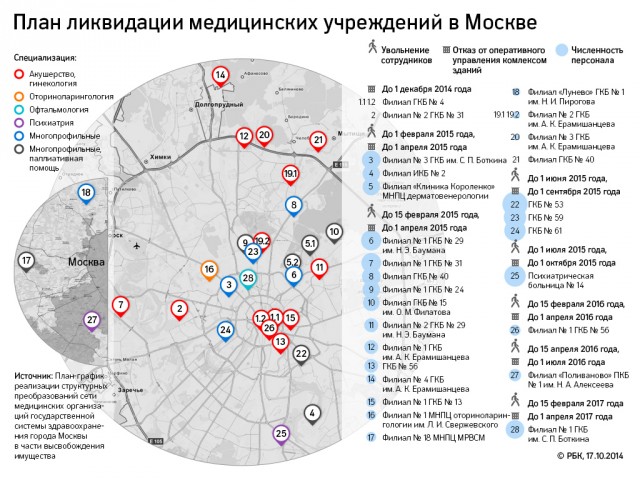 Дыра в городском бюджете 1 000 000 000 000 рублей