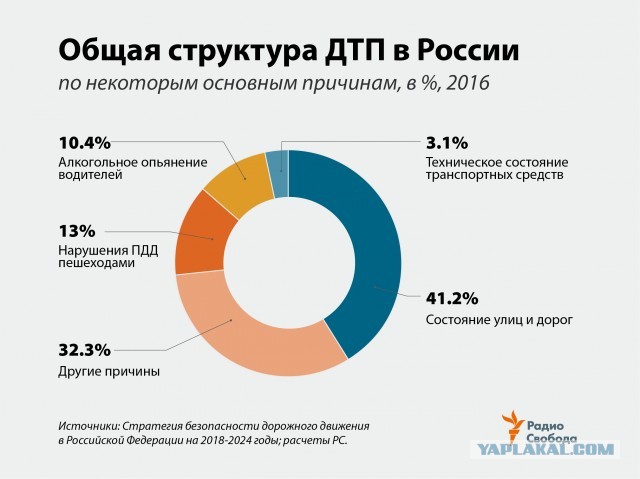 Почему техосмотр автомобилей — абсолютно бесполезная процедура