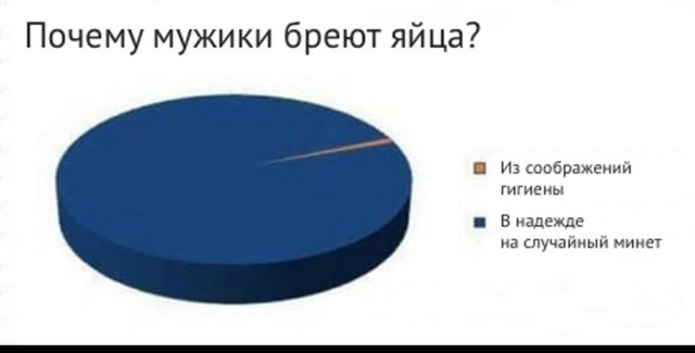 Бритый лобок - успеха залог!