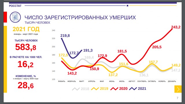 Пандемия. Коронавирус. Россия и мир. Последняя информация. Часть 21