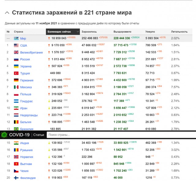 Вермонт - самый вакцинированный штат Америки: 91% всех людей в возрасте 12 лет и старше хотя бы частично вакцинированы