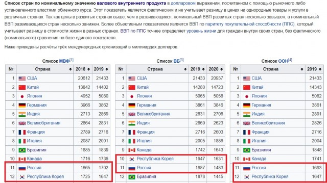 Бесплатный обед в обычной корейской школе