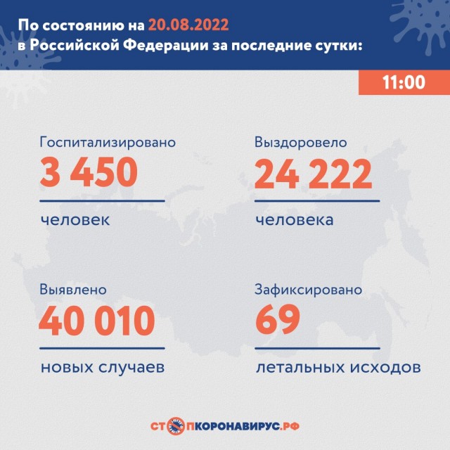 Пандемия съехавших крыш - разновидности болезни. Россия и мир. Часть 40.