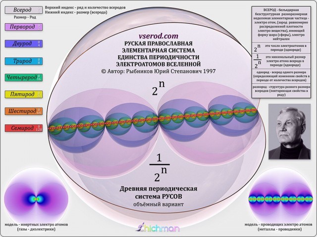 Отмена деградации II. Околонаучные картинки