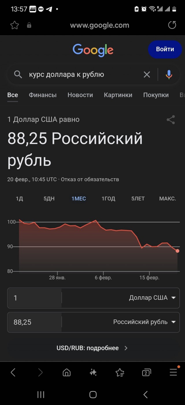 Из-за резкого падения курса доллара в России в рознице повысятся цены
